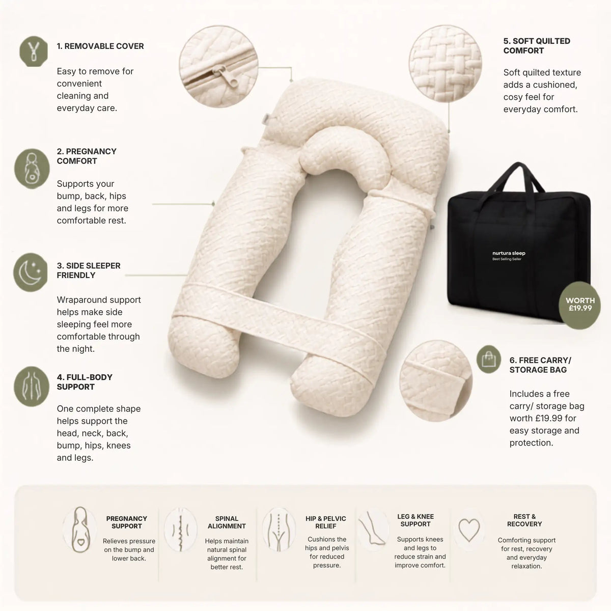 Nurtura U-shaped full body support pillow infographic highlighting its removable cover, quilted fabric, body cushioning and included black storage bag.
